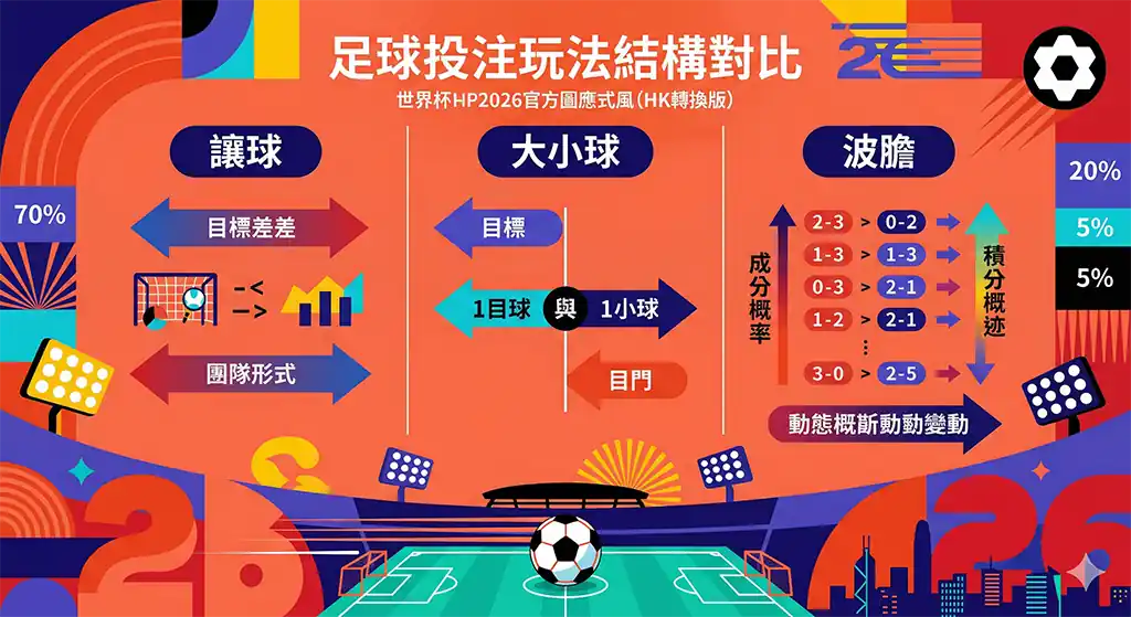 足球投注玩法結構對比圖