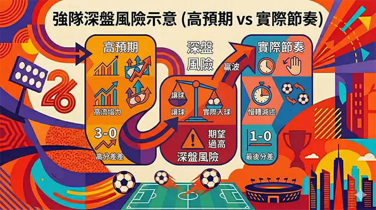 強隊深盤風險分析
