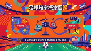 足球賠率完整解析｜盤口邏輯、概率換算與實戰判斷框架