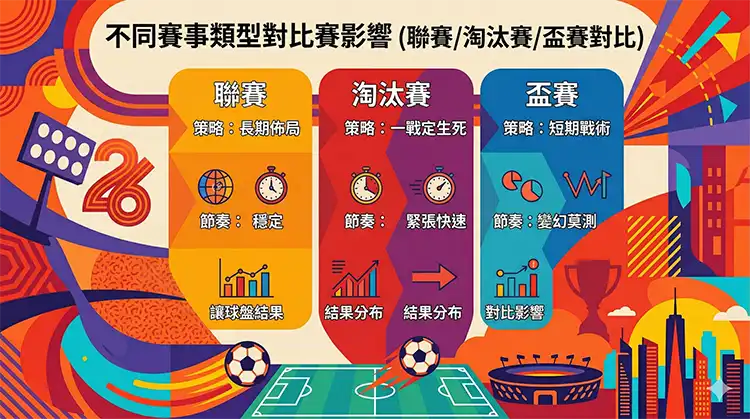 賽事類型對比賽結果影響