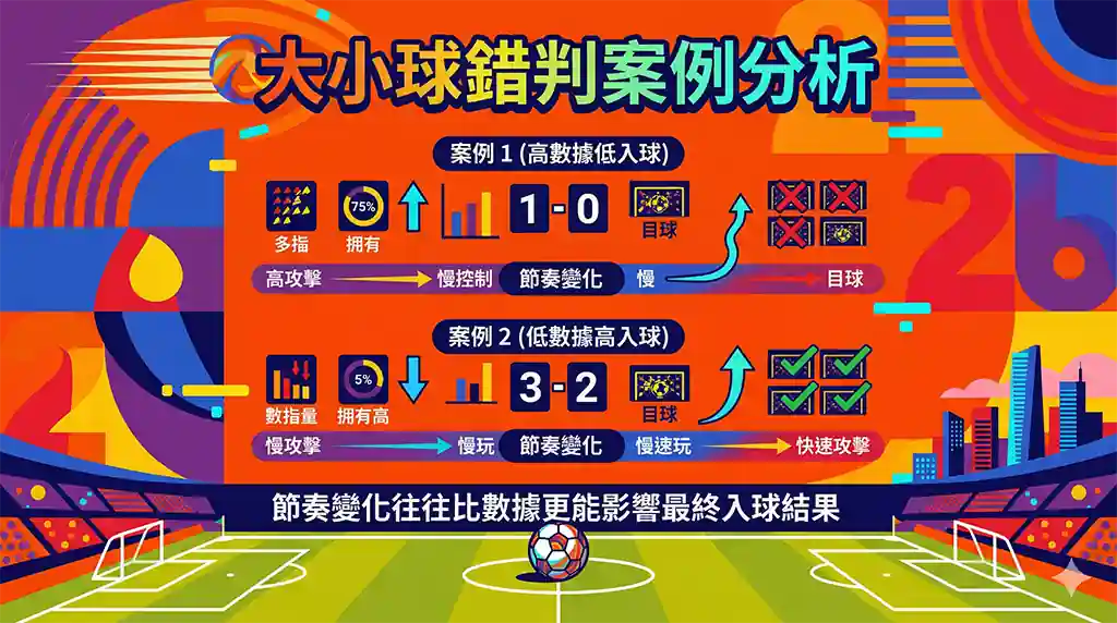 大小球錯判案例分析