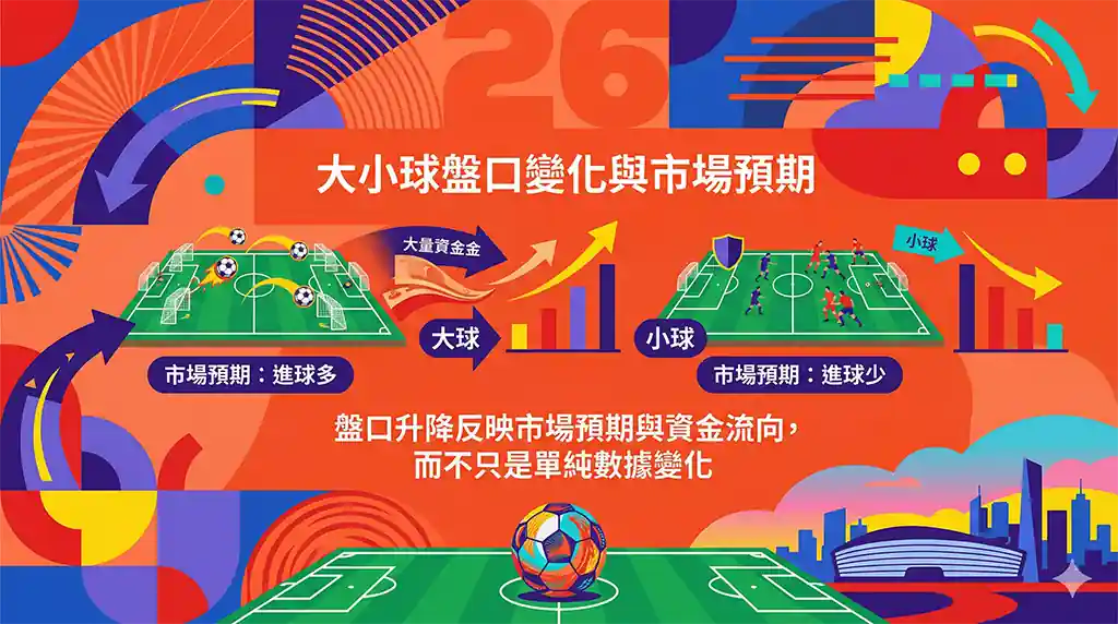大小球盤口變化與市場預期