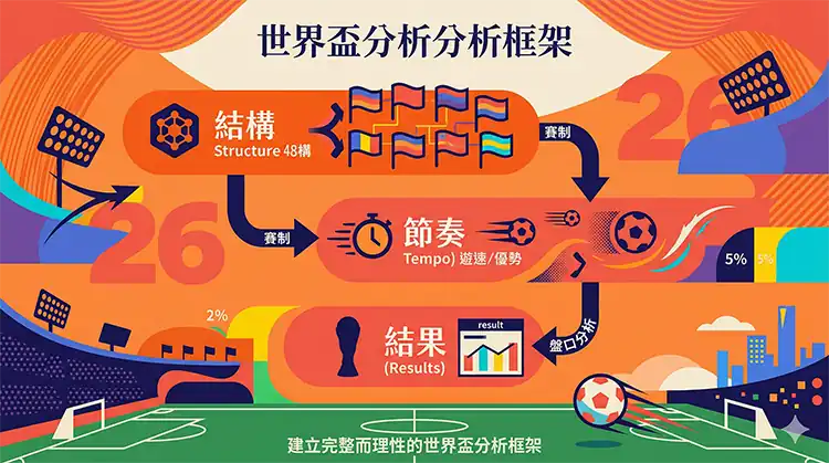 世界盃分析判斷框架圖